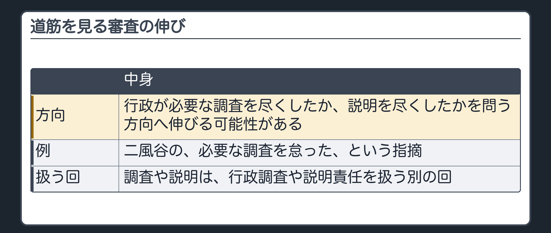 道筋を見る審査の伸び（過程を追う審査は、行政が必要な調査を尽くしたか、説明を尽くしたかを問う方向へ伸びる可能性／例＝二風谷の、必要な調査を怠ったという指摘／調査や説明は、行政調査や説明責任を扱う別の回）