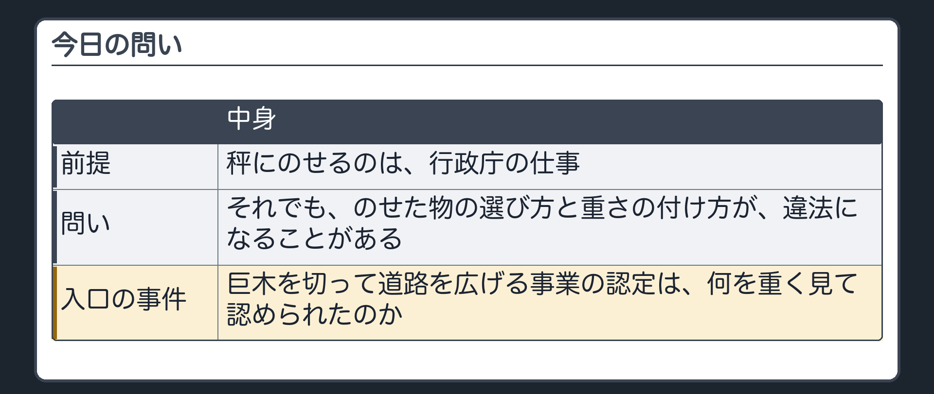 今日の問い（秤にのせるのは行政庁の仕事／それでも、のせた物の選び方と重さの付け方が違法になることがある／巨木を切って道路を広げる事業の認定は、何を重く見て認められたのか）