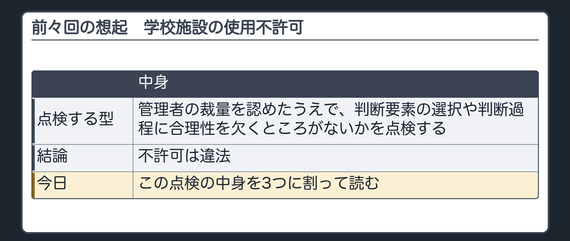 前々回の想起（学校施設の使用不許可＝管理者の裁量を認めたうえで、判断要素の選択や判断過程に合理性を欠くところがないかを点検する型／結論＝不許可は違法／今日＝この点検の中身を3つに割って読む）