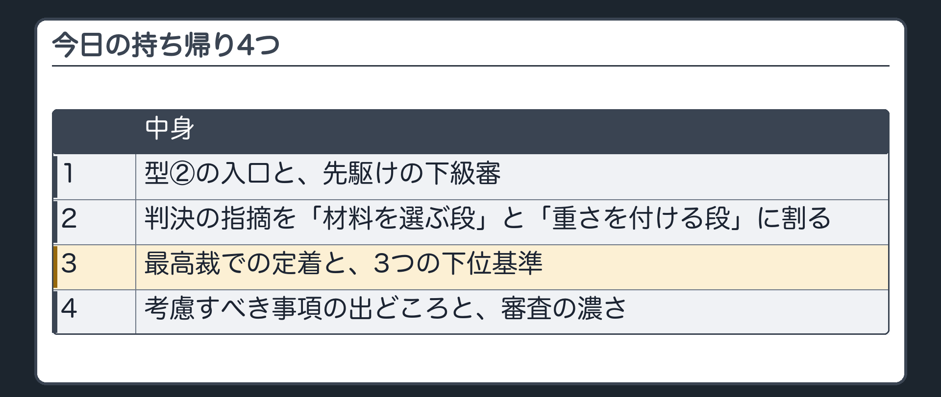 今日の持ち帰り（1 型②の入口と、先駆けの下級審／2 判決の指摘を「材料を選ぶ段」と「重さを付ける段」に割る／3 最高裁での定着と3つの下位基準／4 考慮すべき事項の出どころと、審査の濃さ）