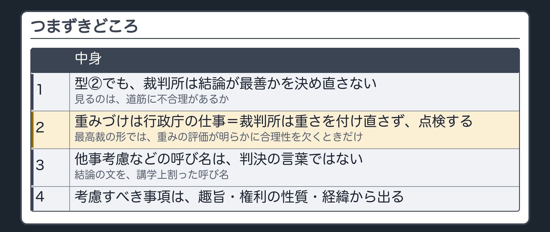 つまずきどころ（1 型②でも裁判所は結論が最善かを決め直さない：見るのは道筋に不合理があるか／2 重みづけは行政庁の仕事：裁判所は重さを付け直さず点検する〔最高裁の形では、重みの評価が明らかに合理性を欠くときだけ〕／3 他事考慮などの呼び名は判決の言葉ではなく、結論の文を講学上割った呼び名／4 考慮すべき事項は、趣旨・権利の性質・経緯から出る）