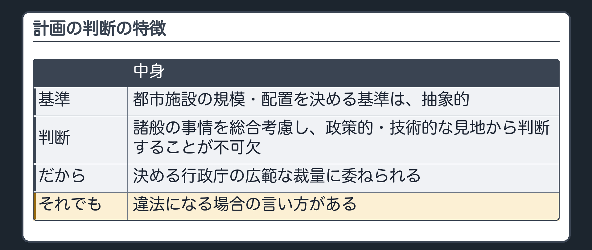 計画の判断の特徴（都市施設の規模・配置を決める基準は抽象的／諸般の事情を総合考慮し政策的・技術的な見地から判断することが不可欠／だから決める行政庁の広範な裁量に委ねられる／それでも違法になる場合の言い方がある）