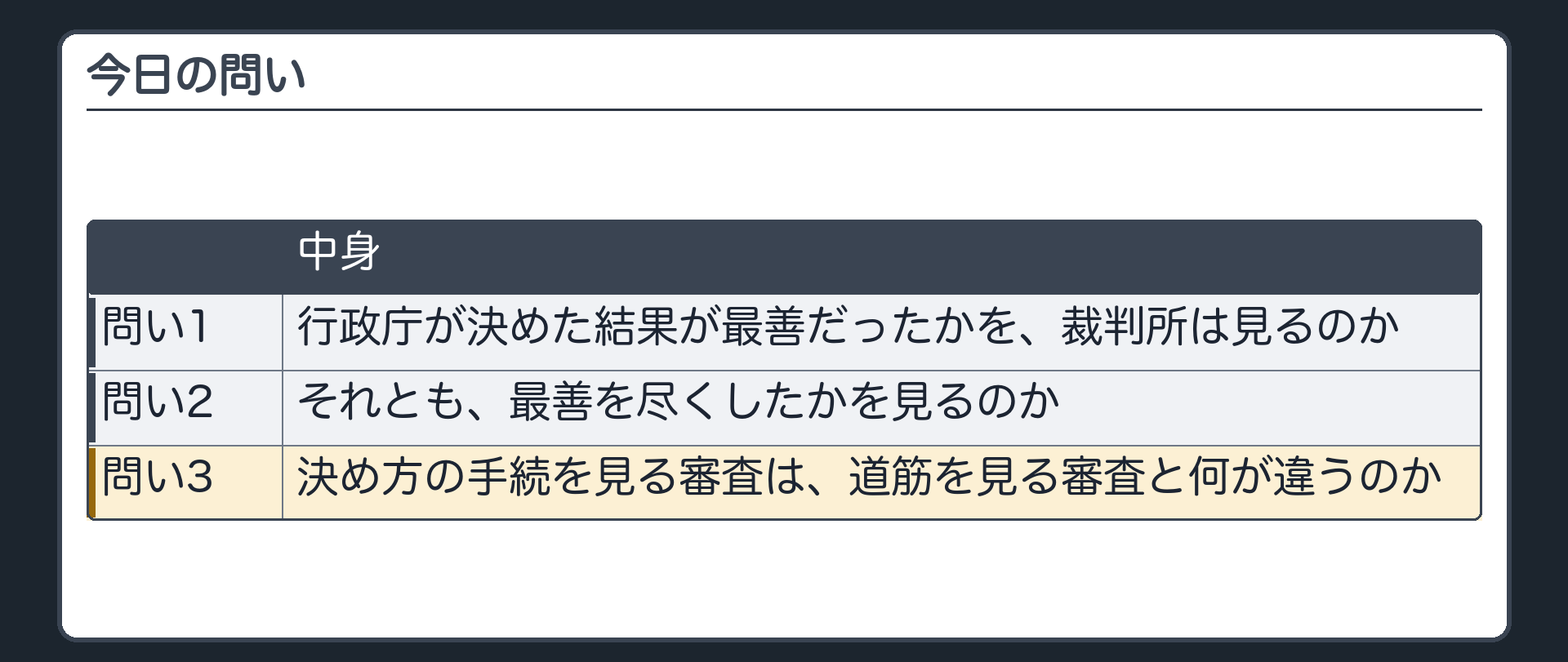 今日の問い（行政庁が決めた結果が最善だったかを、裁判所は見るのか／それとも最善を尽くしたかを見るのか／決め方の手続を見る審査は、道筋を見る審査と何が違うのか）