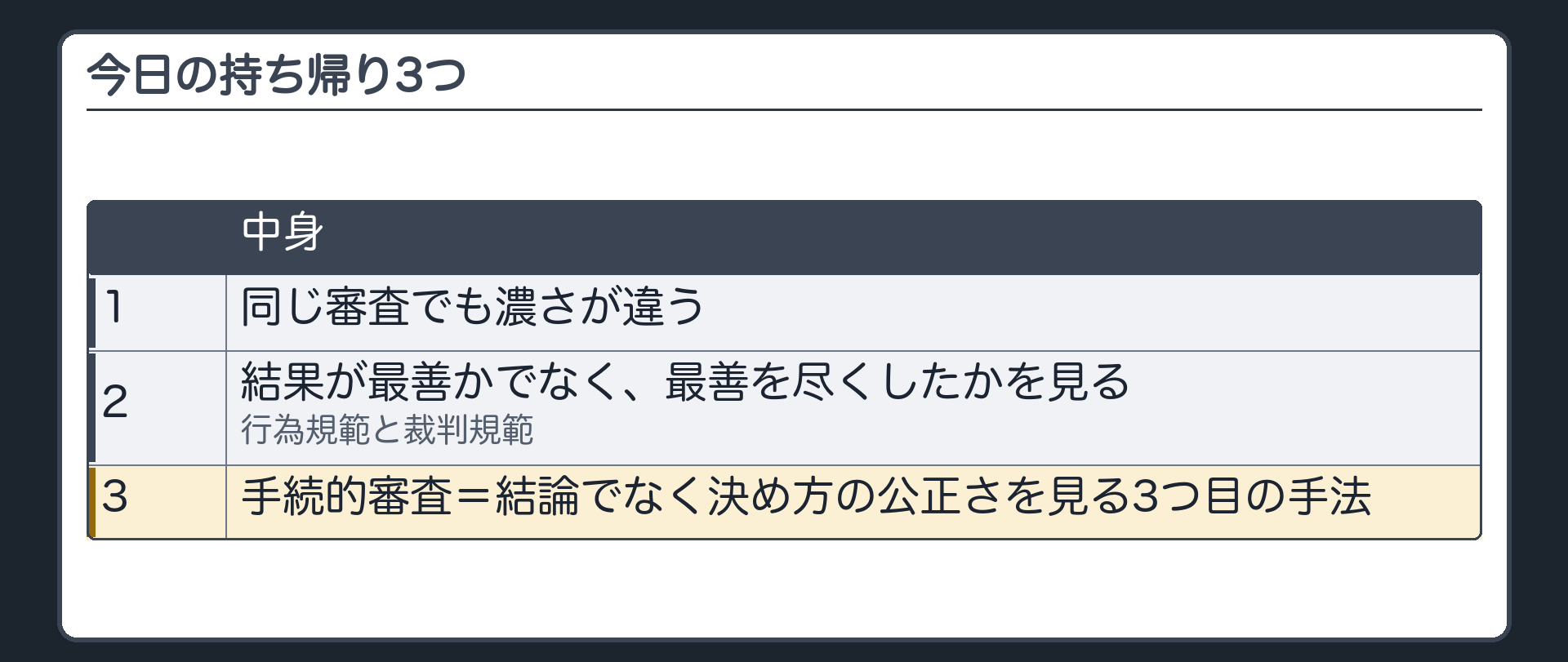 今日の持ち帰り（1 同じ審査でも濃さが違う／2 結果が最善かでなく最善を尽くしたかを見る・行為規範と裁判規範／3 手続的審査＝結論でなく決め方の公正さを見る3つ目の手法）