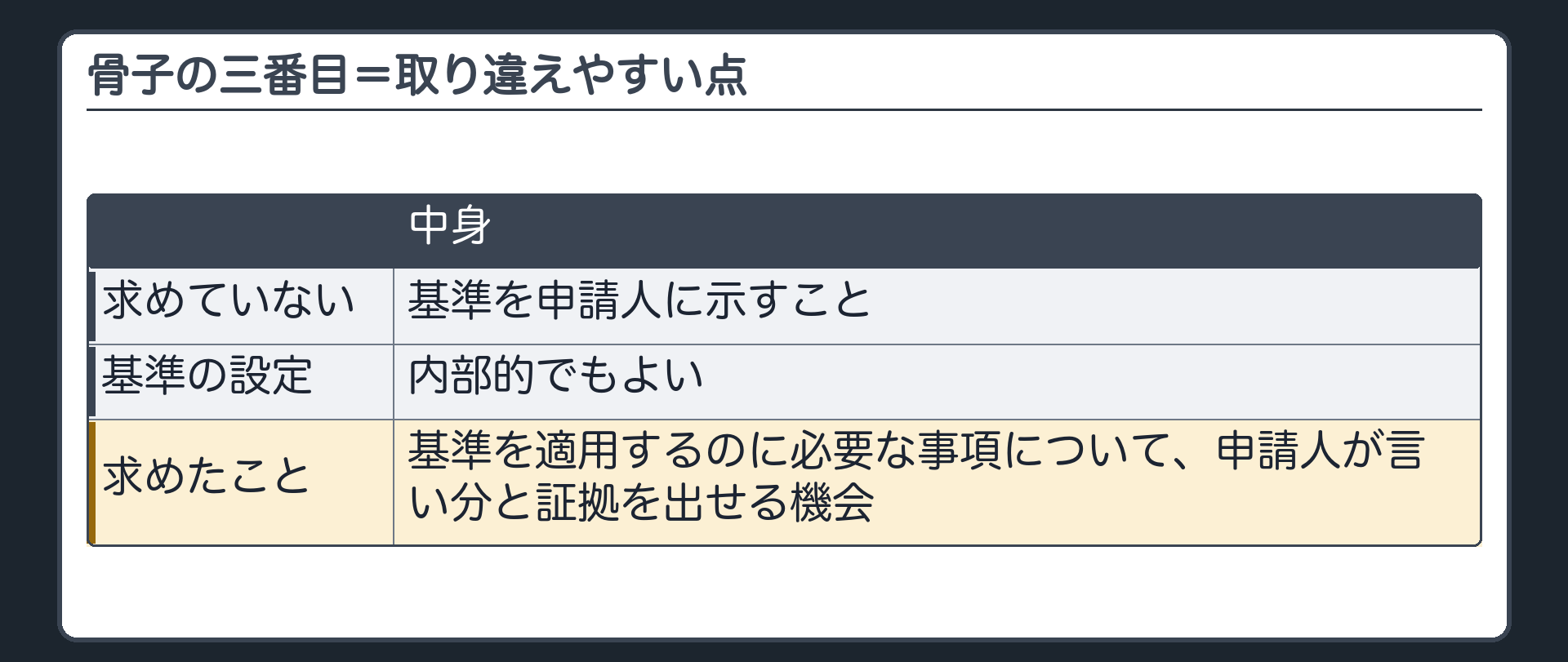 骨子の三番目（取り違えやすい点／判決が求めたのは基準を申請人に示すことではない／基準の設定は内部的でもよい／求められるのは基準を適用するのに必要な事項について申請人が言い分と証拠を出せる機会）