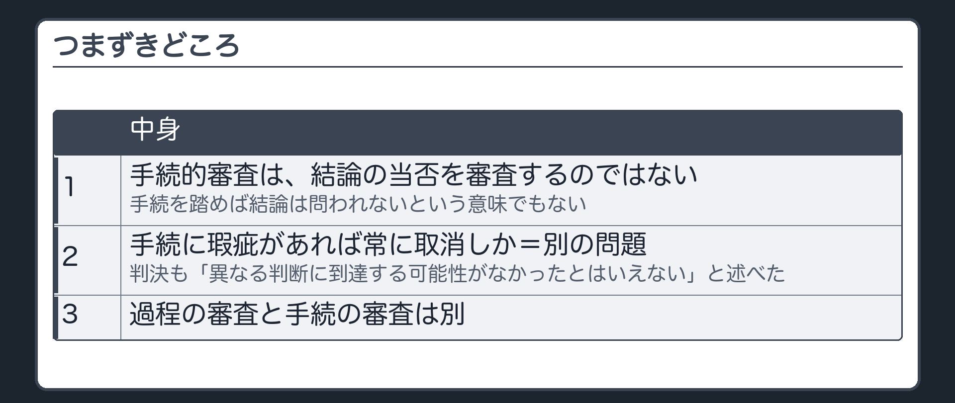 つまずきどころ（1 手続的審査は結論の当否を審査するのではない／手続を踏めば結論は問われないという意味でもない／2 手続に瑕疵があれば常に取消しか＝別の問題・判決も「異なる判断に到達する可能性がなかったとはいえない」と述べた／3 過程の審査と手続の審査は別）