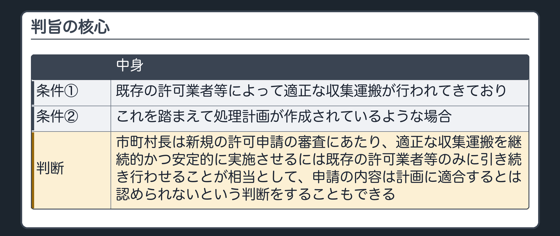 判旨の核心（既存の許可業者等によって適正な収集運搬が行われてきており／これを踏まえて処理計画が作成されているような場合には／市町村長は新規の許可申請の審査にあたり／適正な収集運搬を継続的かつ安定的に実施させるには既存の許可業者等のみに引き続き行わせることが相当として／申請の内容は計画に適合するとは認められないという判断をすることもできる）