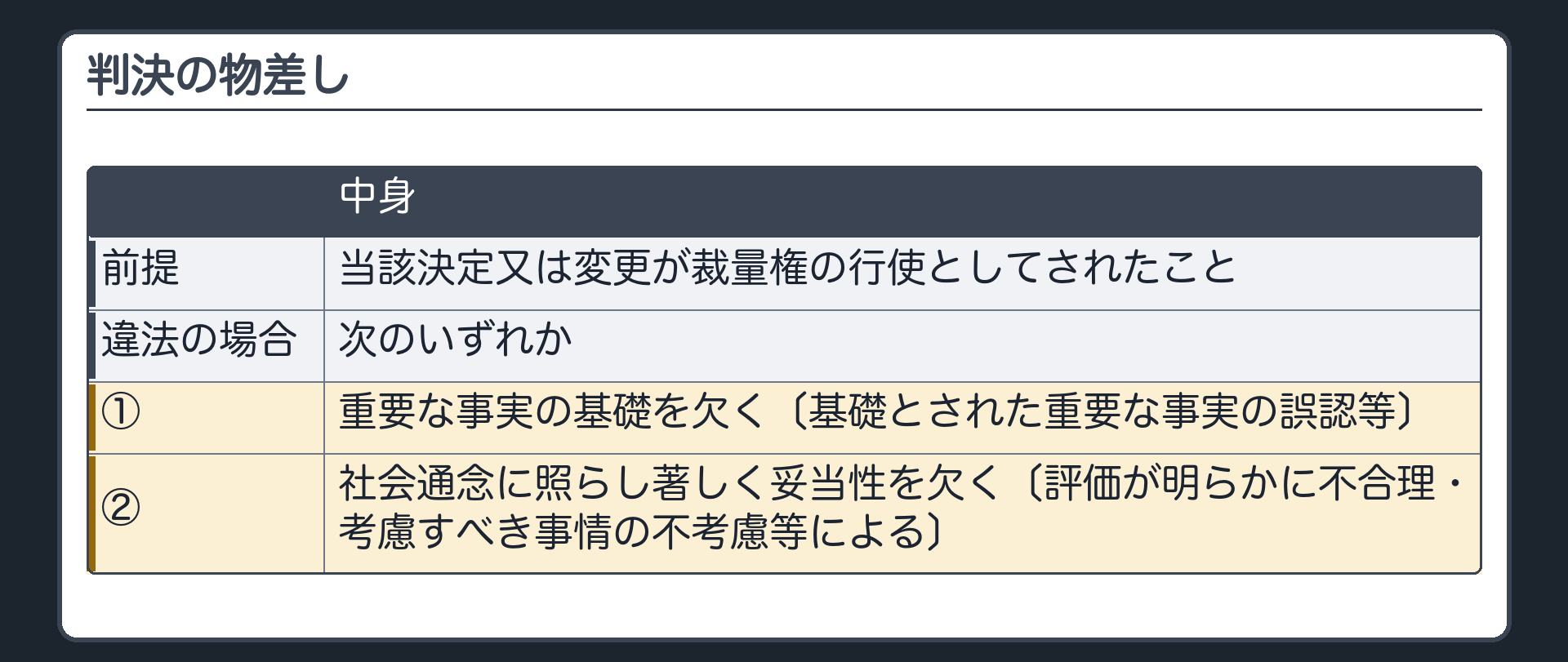 判決の物差し（前提＝当該決定又は変更が裁量権の行使としてされたこと／違法となる場合＝①重要な事実の基礎を欠く〔基礎とされた重要な事実の誤認等〕②社会通念に照らし著しく妥当性を欠く〔事実に対する評価が明らかに合理性を欠く・判断の過程で考慮すべき事情を考慮しない等による〕）
