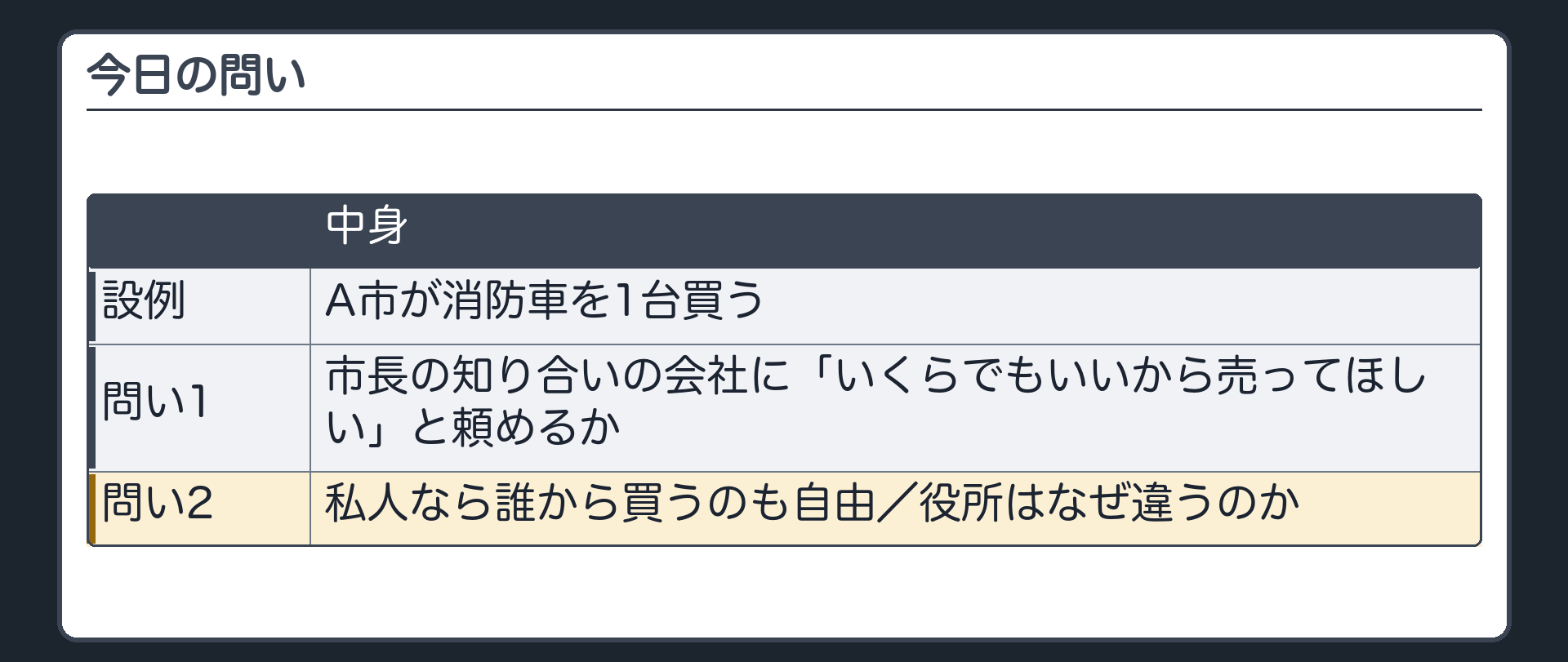 今日の問い（A市が消防車を1台買う／市長の知り合いの会社に「いくらでもいいから売ってほしい」と頼めるか／私人なら誰から買うのも自由・役所はなぜ違うのか）