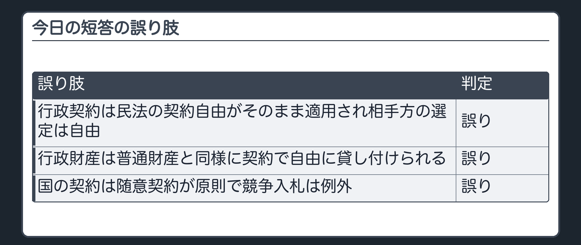 今日の短答の誤り肢（行政契約は民法の契約自由がそのまま適用され相手方の選定は自由〔誤り〕／行政財産は普通財産と同様に契約で自由に貸し付けられる〔誤り〕／国の契約は随意契約が原則で競争入札は例外〔誤り〕）