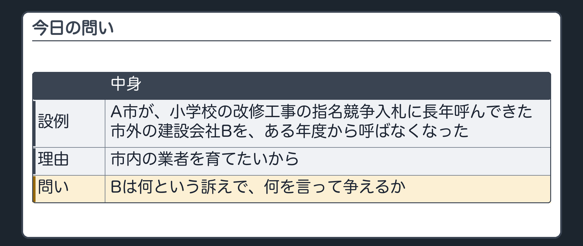 今日の問い（A市が小学校の改修工事の指名競争入札に長年呼んできた市外の建設会社Bを、ある年度から呼ばなくなった／理由＝市内の業者を育てたいから／Bは何という訴えで、何を言って争えるか）