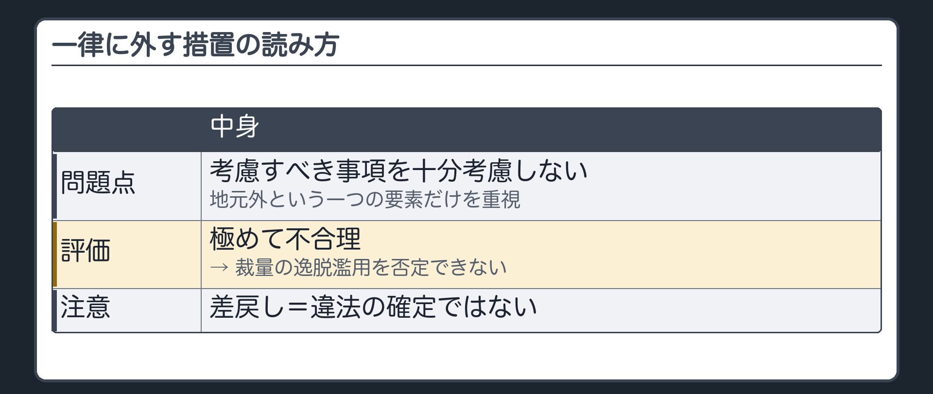 一律に外す措置の読み方（考慮すべき事項を十分考慮しない／地元外という一つの要素だけを重視／→極めて不合理・裁量の逸脱濫用を否定できない／差戻し＝違法の確定ではない）