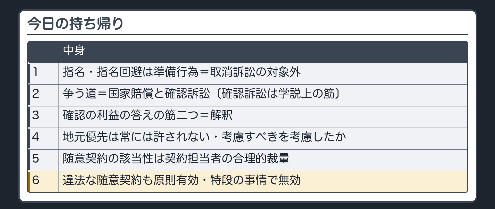 今日の持ち帰り（1 指名・指名回避は準備行為＝取消訴訟の対象外／2 争う道＝国家賠償と確認訴訟〔確認訴訟は学説上の筋〕／3 確認の利益の答えの筋二つ＝解釈／4 地元優先は常には許されない・考慮すべきを考慮したか／5 随意契約の該当性は契約担当者の合理的裁量／6 違法な随意契約も原則有効・特段の事情で無効）