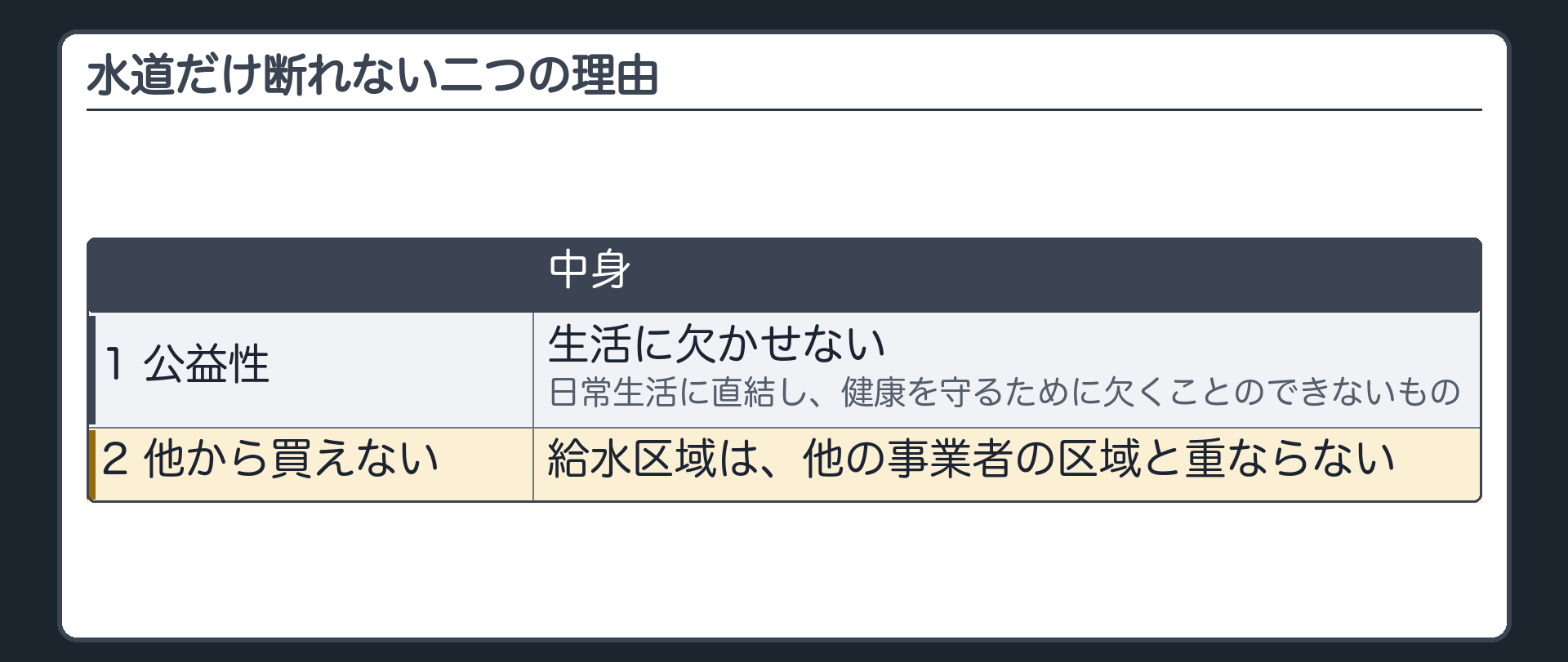 水道だけ断れない二つの理由（1 公益性＝日常生活に直結し健康を守るために欠かせない／2 他から買えない＝給水区域は他の事業者の区域と重ならない）