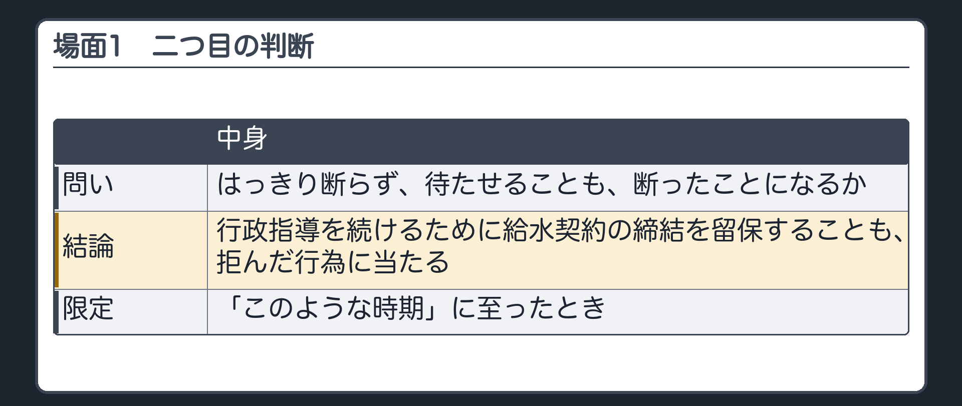 場面1の二つ目の判断（はっきり断らず待たせることも断ったことになるか／行政指導を続けるための留保も拒んだ行為に当たる／「このような時期」に至ったときに限る）