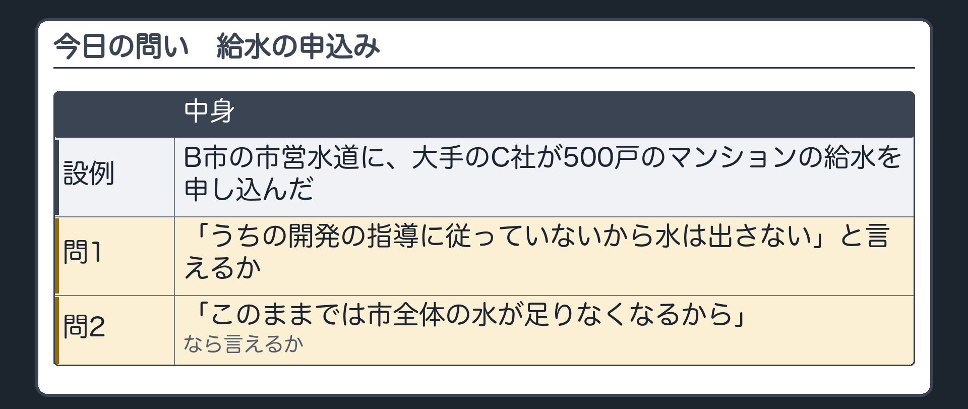 今日の問い（B市の市営水道に大手のC社が500戸のマンションの給水を申し込んだ／問1＝「うちの開発の指導に従っていないから水は出さない」と言えるか／問2＝「このままでは市全体の水が足りなくなるから」なら言えるか）