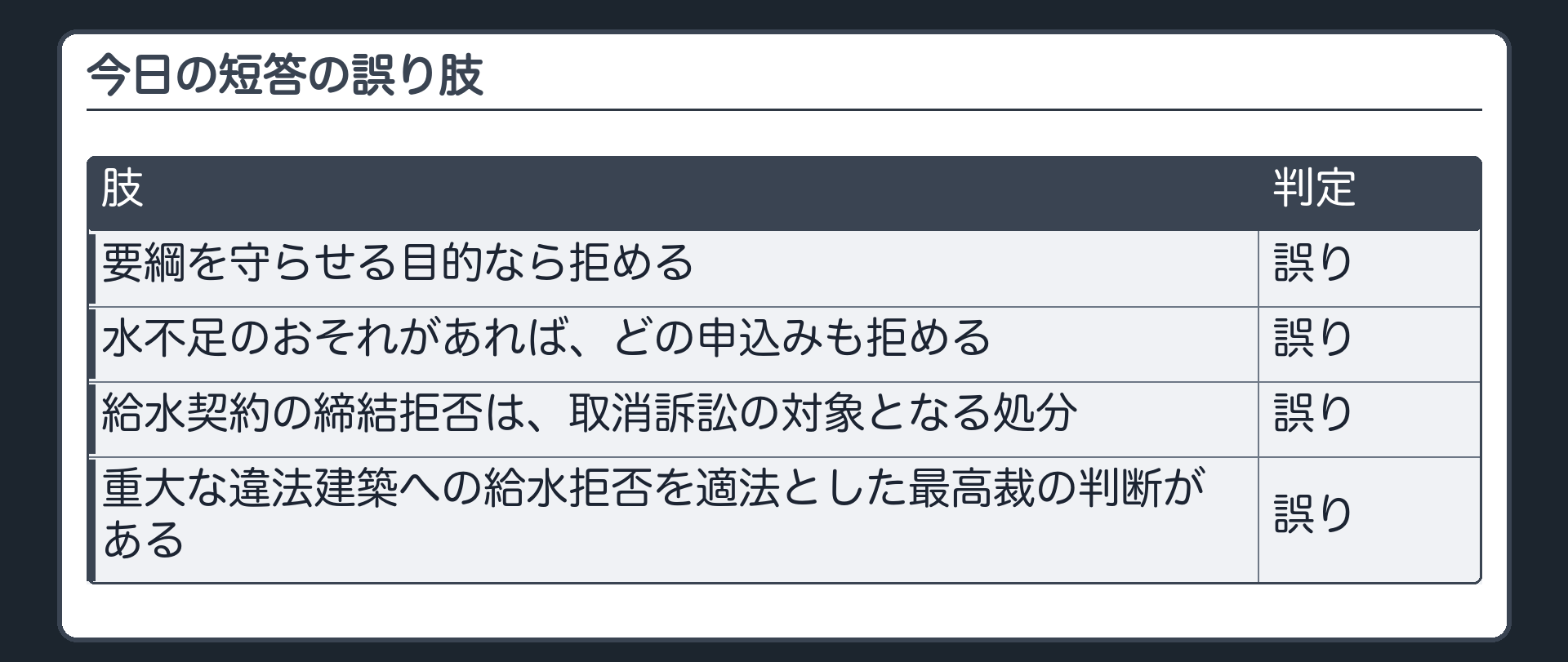 今日の短答の誤り肢（要綱を守らせる目的なら拒める〔誤り〕／水不足のおそれがあればどの申込みも拒める〔誤り〕／給水契約の締結拒否は取消訴訟の対象となる処分〔誤り〕／重大な違法建築への給水拒否を適法とした最高裁の判断がある〔誤り〕）