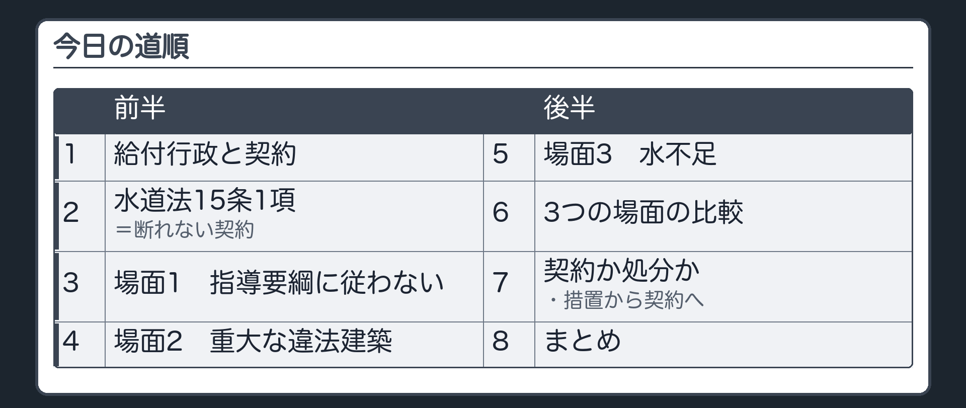今日の道順（1 給付行政と契約／2 水道法15条1項＝断れない契約／3 場面1 指導要綱に従わない／4 場面2 重大な違法建築／5 場面3 水不足／6 3つの場面の比較／7 契約か処分か・措置から契約へ／8 まとめ）