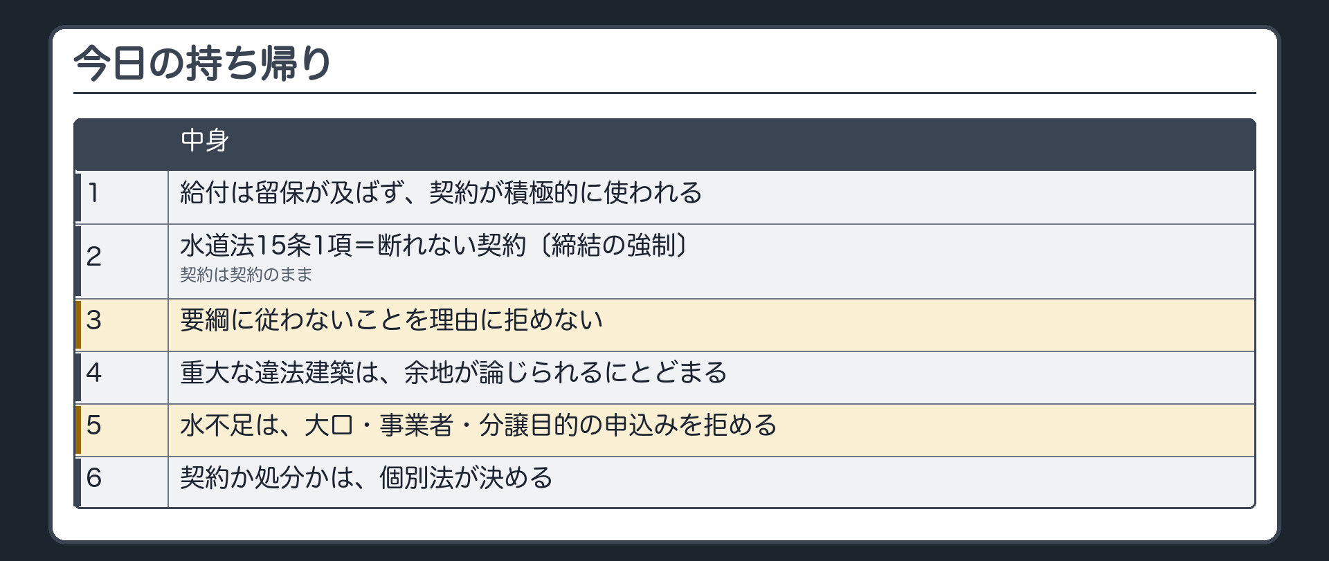今日の持ち帰り（1 給付は留保が及ばず契約が積極的に使われる／2 水道法15条1項＝断れない契約〔締結の強制〕・契約は契約のまま／3 要綱に従わないことを理由に拒めない／4 重大な違法建築は余地が論じられるにとどまる／5 水不足は大口・事業者・分譲目的の申込みを拒める／6 契約か処分かは個別法が決める）