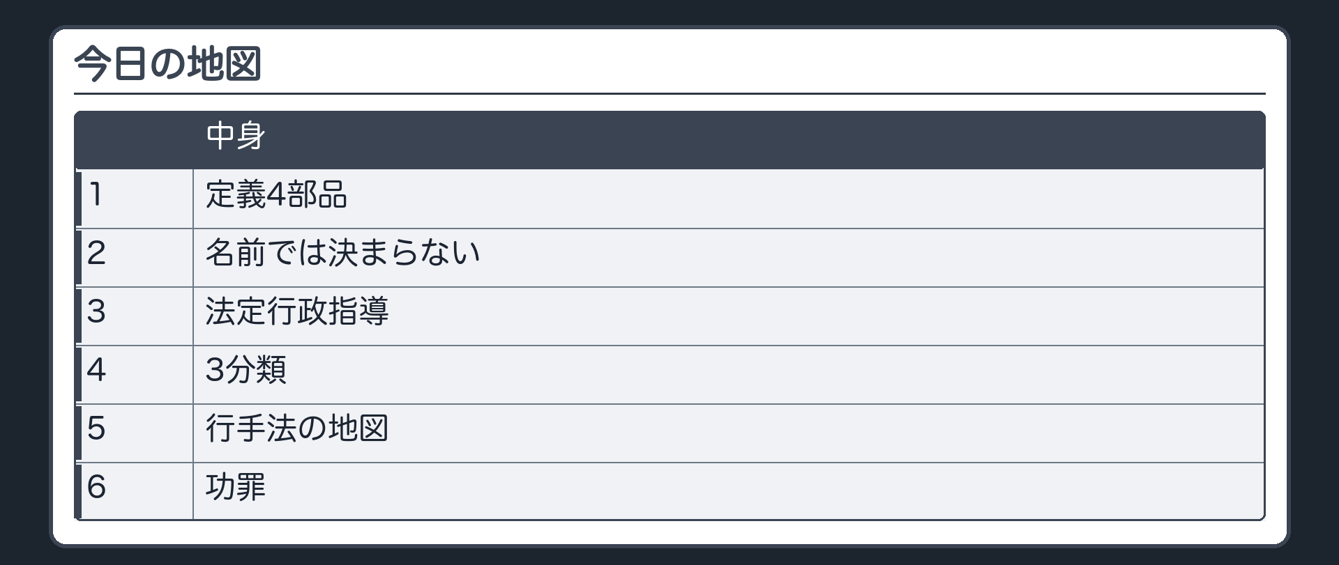 今日の地図（定義4部品／名前では決まらない／法定行政指導／3分類／行手法の地図／功罪）