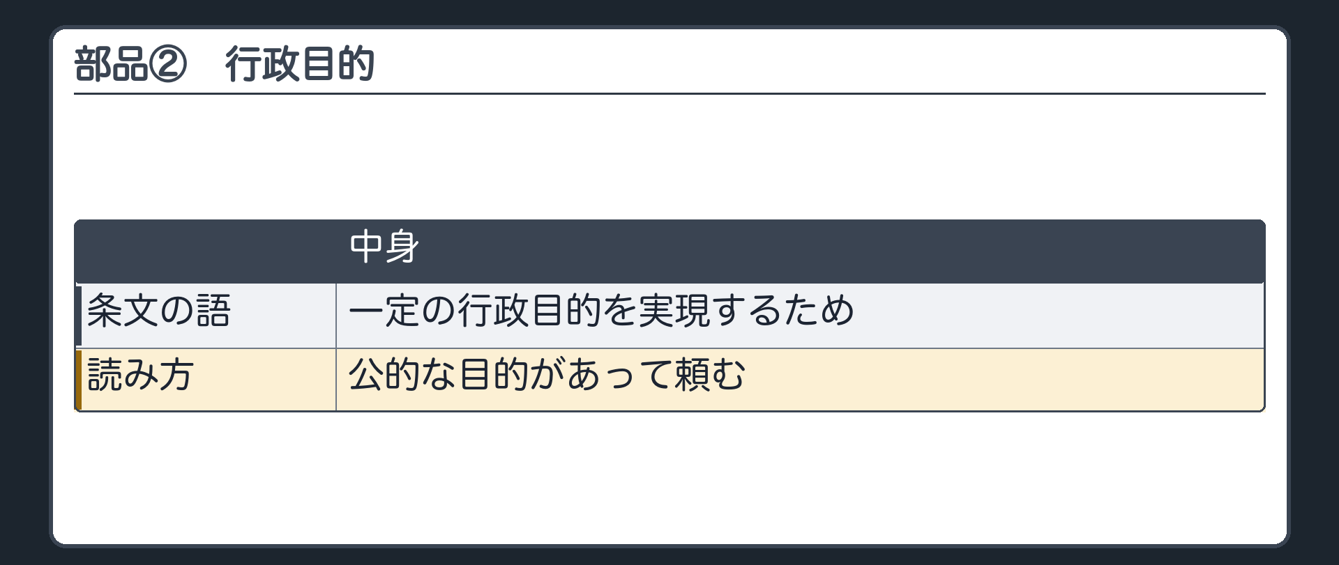 部品②（一定の行政目的を実現するため＝公的な目的があって頼む）