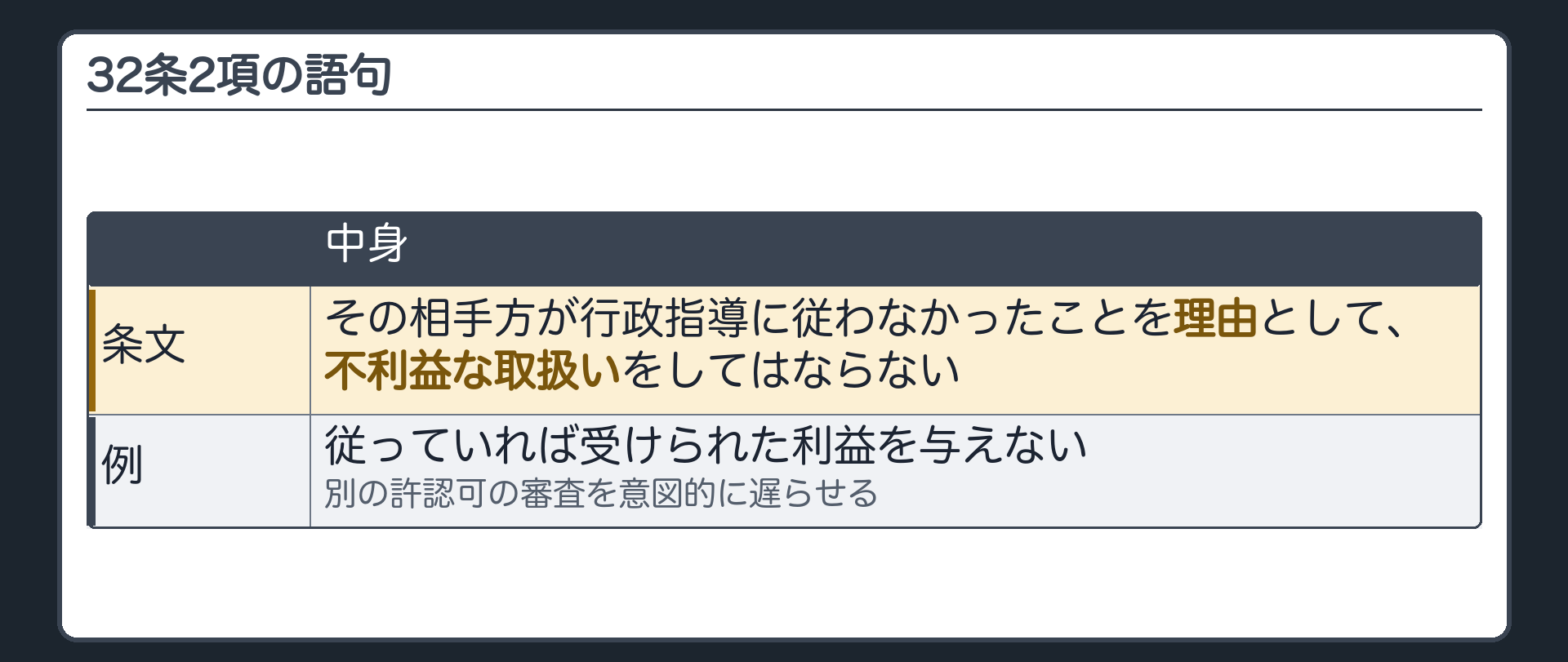 32条2項の語句（その相手方が行政指導に従わなかったことを理由として／不利益な取扱いをしてはならない／例＝従っていれば受けられた利益を与えない・別の許認可の審査を意図的に遅らせる）