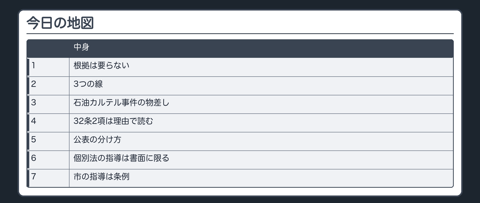 今日の地図（根拠は要らない／3つの線／石油カルテル事件の物差し／32条2項は理由で読む／公表の分け方／個別法の指導は書面に限る／市の指導は条例）