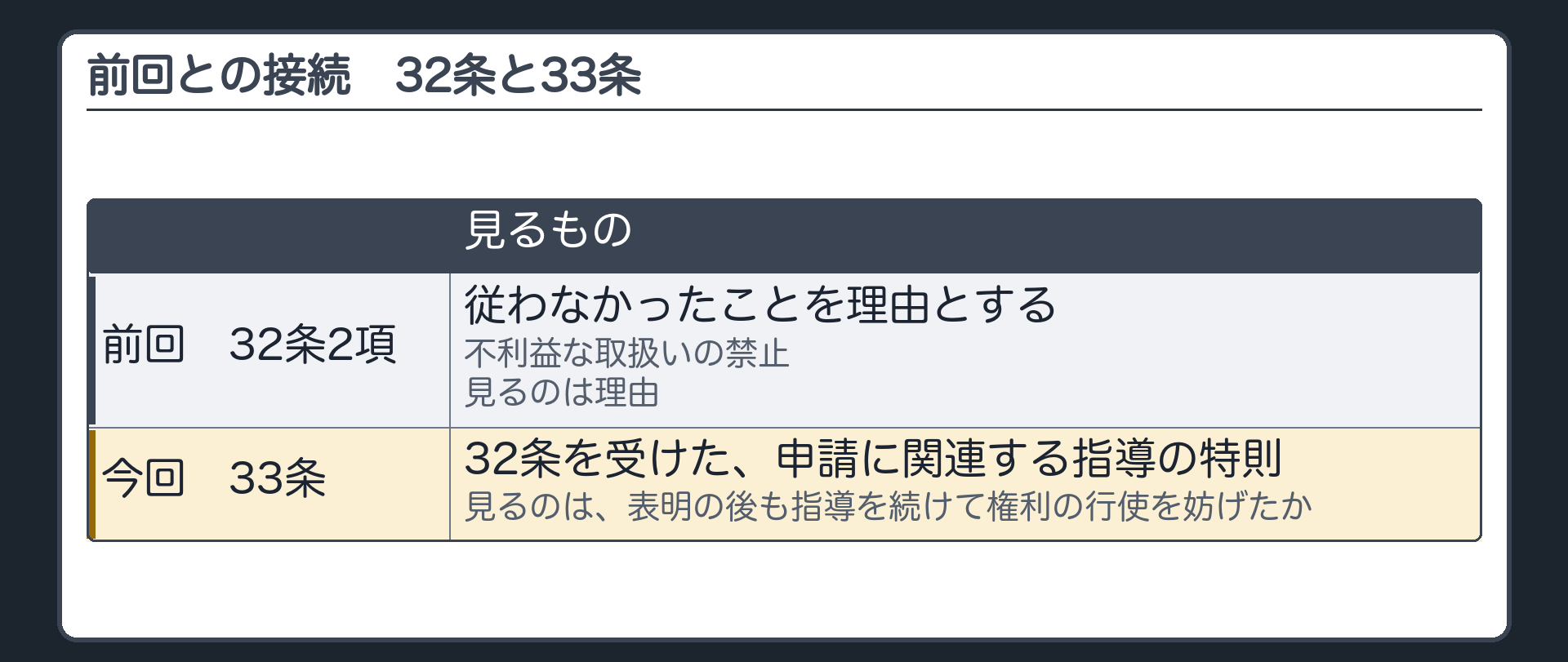 前回との接続（前回の32条2項＝従わなかったことを理由として不利益な取扱いをしてはならない／今回の33条＝一般原則の32条を受けた、申請に関連する指導の特則／32条2項が見るのは理由・33条が見るのは、従う意思がない旨の表明の後も指導を続けて権利の行使を妨げたか）