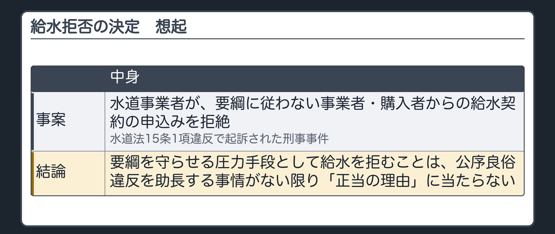 給水拒否の決定の想起（水道事業者が、要綱に従わない事業者・購入者からの給水契約の申込みを拒絶／水道法15条1項違反で起訴された刑事事件／結論＝要綱を守らせる圧力手段として給水を拒むことは、公序良俗違反を助長する事情がない限り「正当の理由」に当たらない）