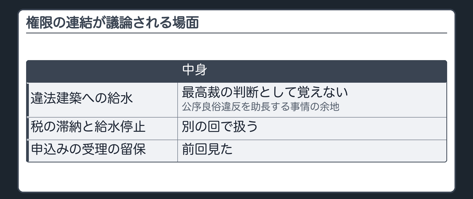 権限の連結が議論される場面（違法建築への給水＝最高裁の判断として覚えない・公序良俗違反を助長する事情の余地／税の滞納と給水停止＝別の回で扱う／申込みの受理の留保の例＝前回見た）