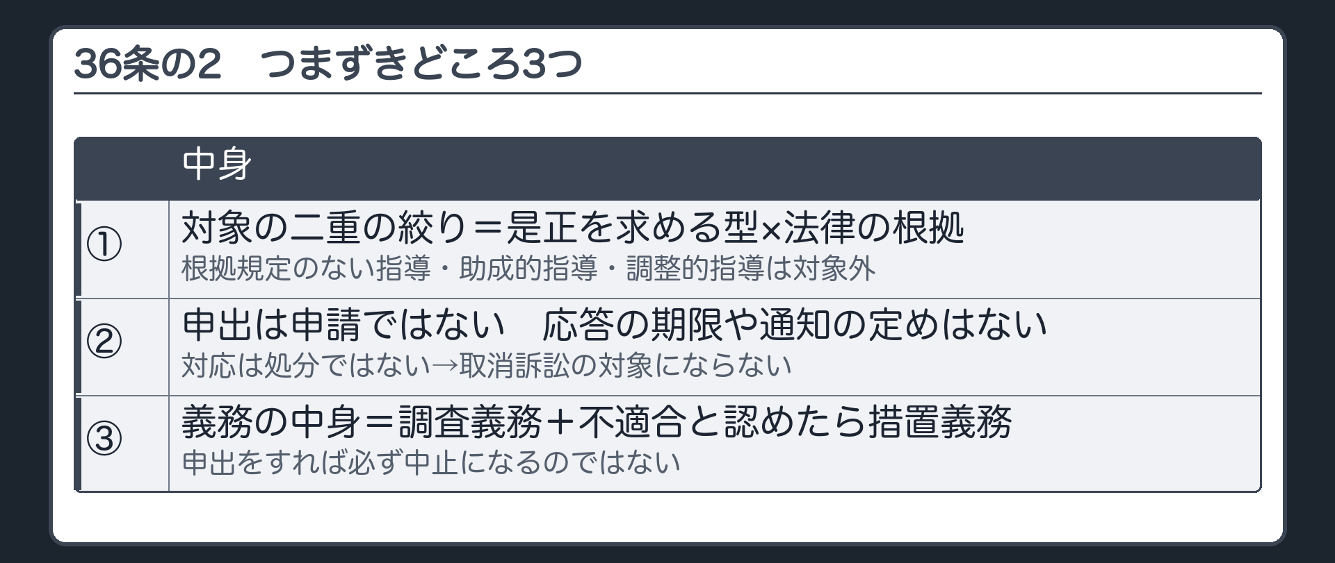 つまずきどころ3つ（①対象の二重の絞り＝是正を求める型×法律の根拠→根拠規定のない指導・助成的指導・調整的指導は対象外／②申請ではない・応答の期限や通知の定めはない・対応は処分ではない→取消訴訟の対象にならない／③義務の中身＝調査義務＋不適合と認めたら措置義務）