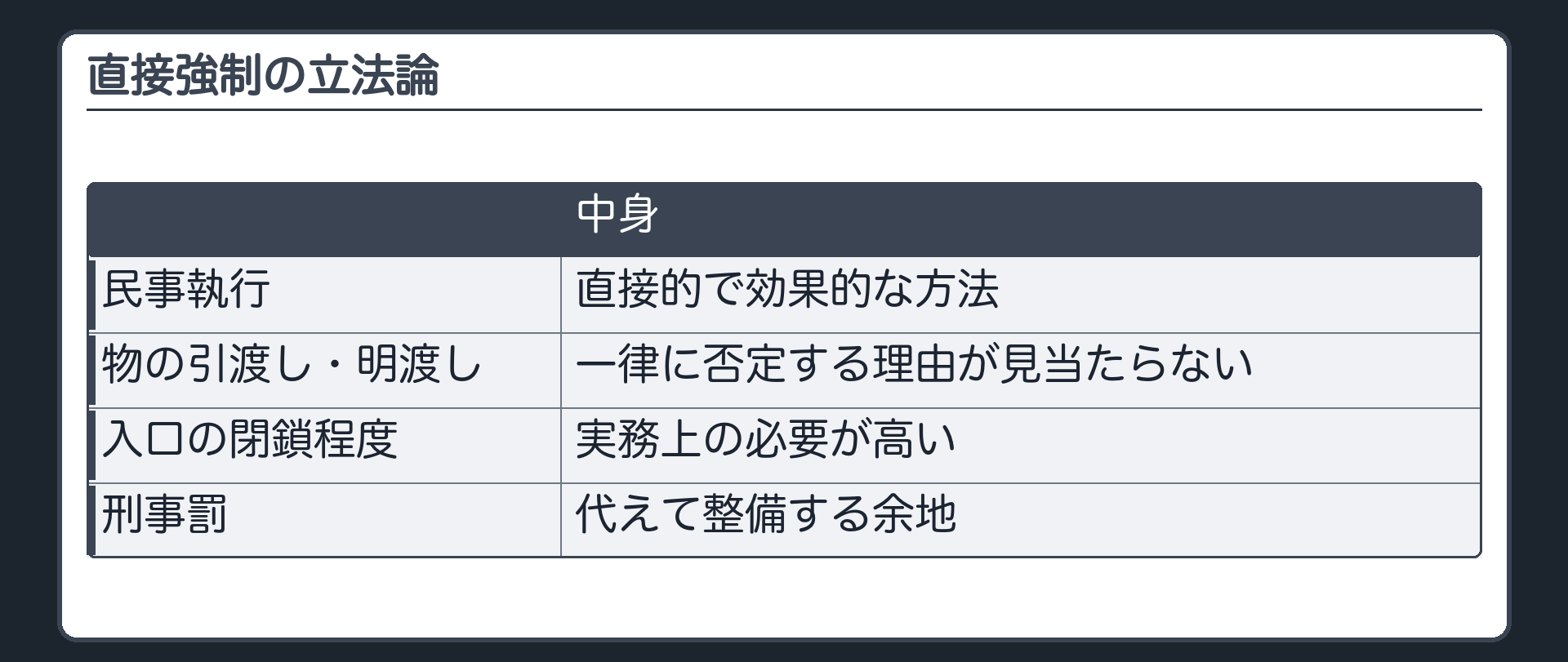直接強制の立法論（民事執行では直接的で効果的な方法／物の引渡し・明渡しは一律に否定する理由が見当たらない／入口の閉鎖程度は実務上の必要が高い／刑事罰に代えて整備する余地）