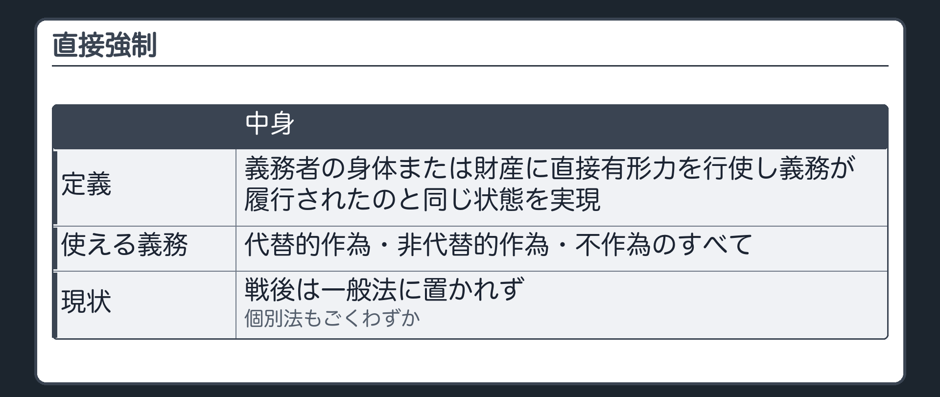 直接強制（定義＝義務者の身体または財産に直接有形力を行使し義務が履行されたのと同じ状態を実現／使える義務＝代替的作為・非代替的作為・不作為のすべて／戦後は一般法に置かれず個別法もごくわずか）