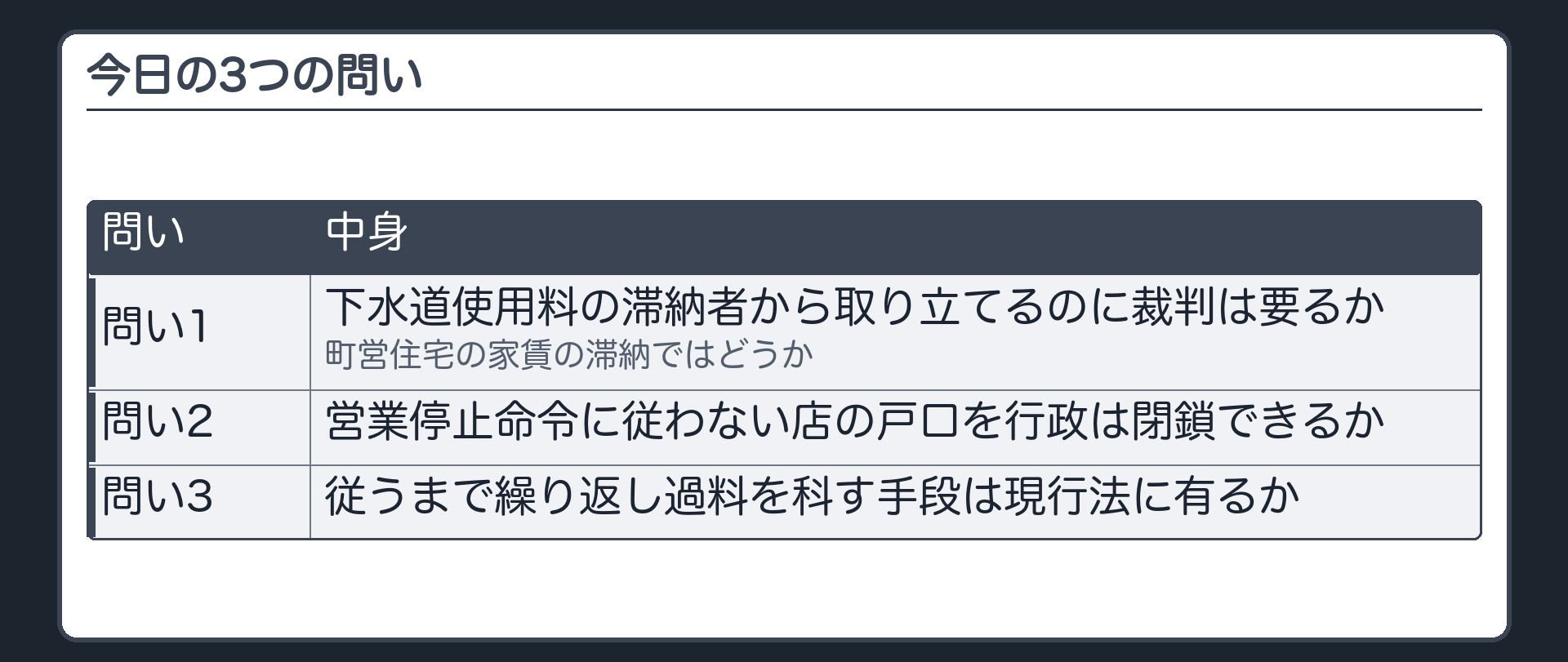 今日の3つの問い（問い1＝下水道使用料の滞納者から取り立てるのに裁判は要るか・町営住宅の家賃の滞納ではどうか／問い2＝営業停止命令に従わない店の戸口を行政は閉鎖できるか／問い3＝従うまで繰り返し過料を科す手段は現行法に有るか）