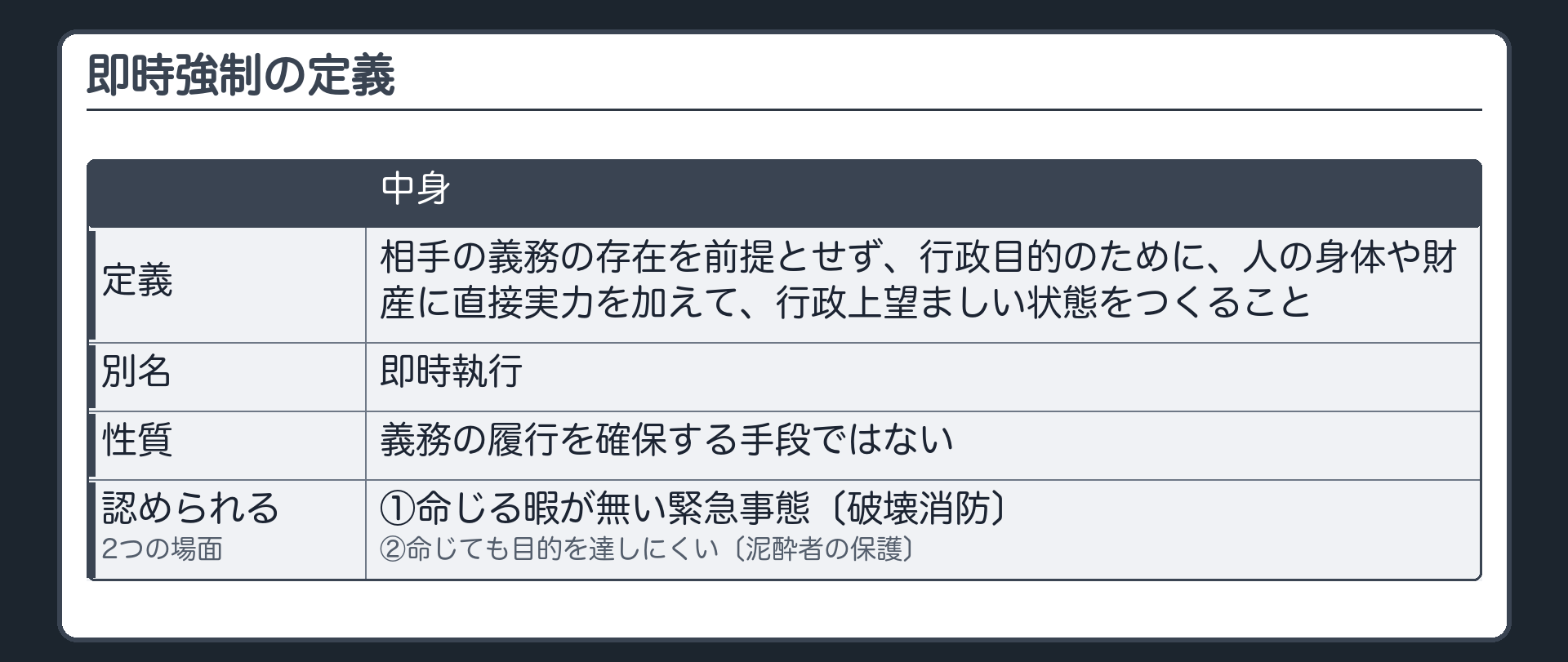 即時強制の定義（定義＝相手の義務の存在を前提とせず・行政目的のために・人の身体や財産に直接実力を加えて・行政上望ましい状態をつくること／別名＝即時執行／義務の履行を確保する手段ではない／認められる2つの場面＝①命じる暇が無い緊急事態〔破壊消防〕②命じても目的を達しにくい〔泥酔者の保護〕）
