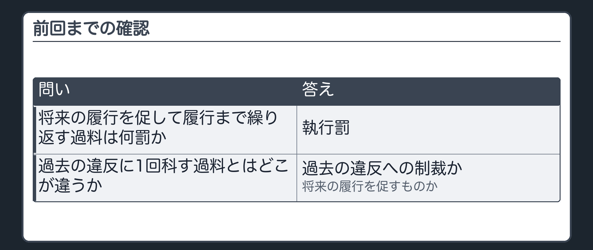 前回までの確認（問い＝将来の履行を促して履行まで繰り返す過料は何罰か／過去の違反に1回科す過料とはどこが違うか）