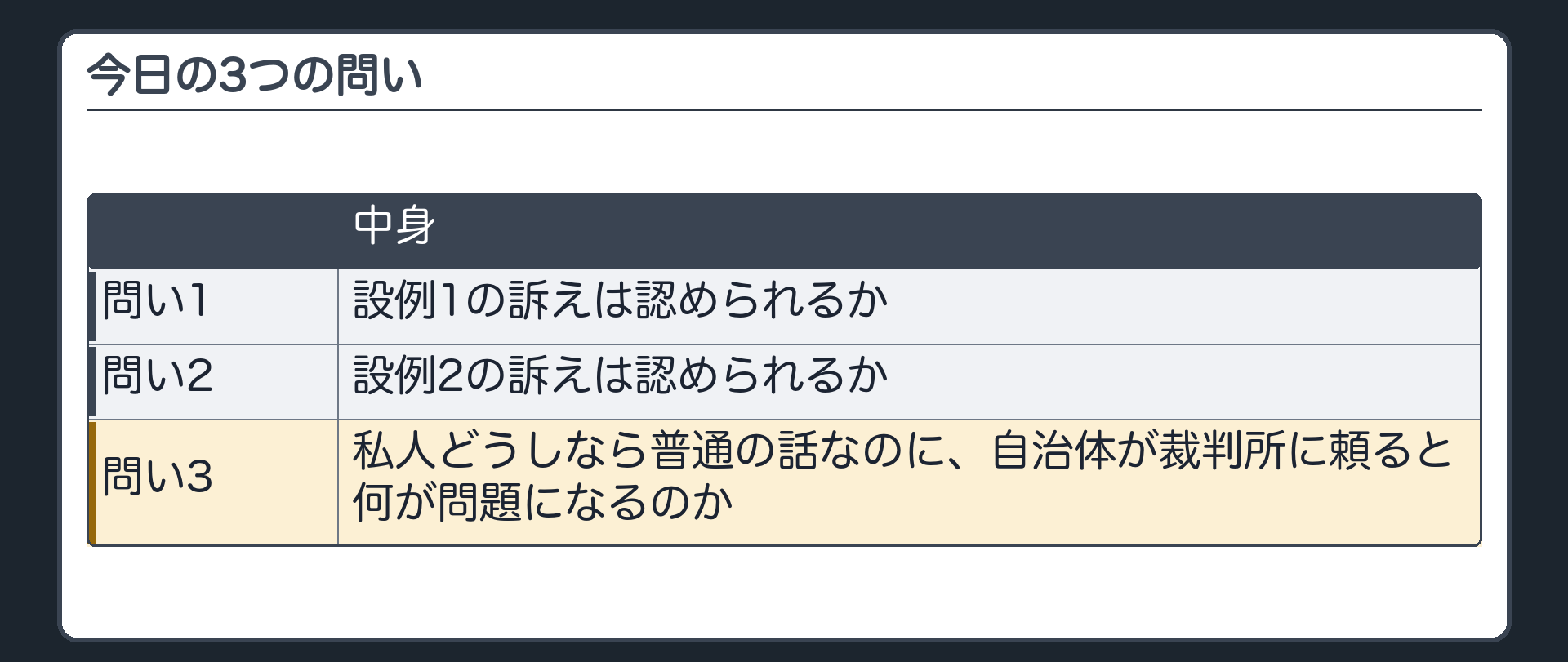 今日の3つの問い（問い1＝設例1の訴えは認められるか／問い2＝設例2の訴えは認められるか／問い3＝私人どうしなら普通の話なのに、自治体が裁判所に頼ると何が問題になるのか）