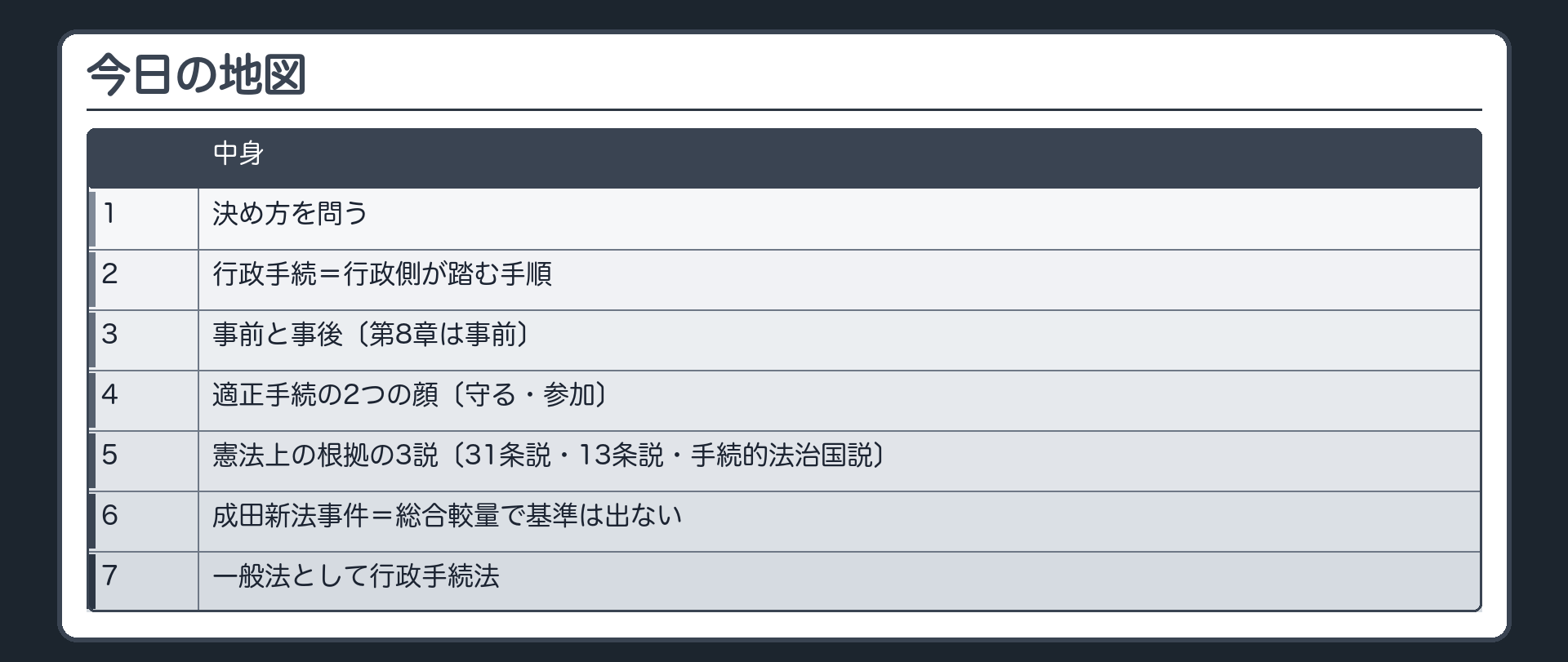 今日の地図（決め方を問う→行政手続＝行政側が踏む手順→事前と事後〔第8章は事前〕→適正手続の2つの顔〔守る・参加〕→憲法上の根拠の3説〔31条説・13条説・手続的法治国説〕→成田新法事件＝総合較量で基準は出ない→一般法として行政手続法）