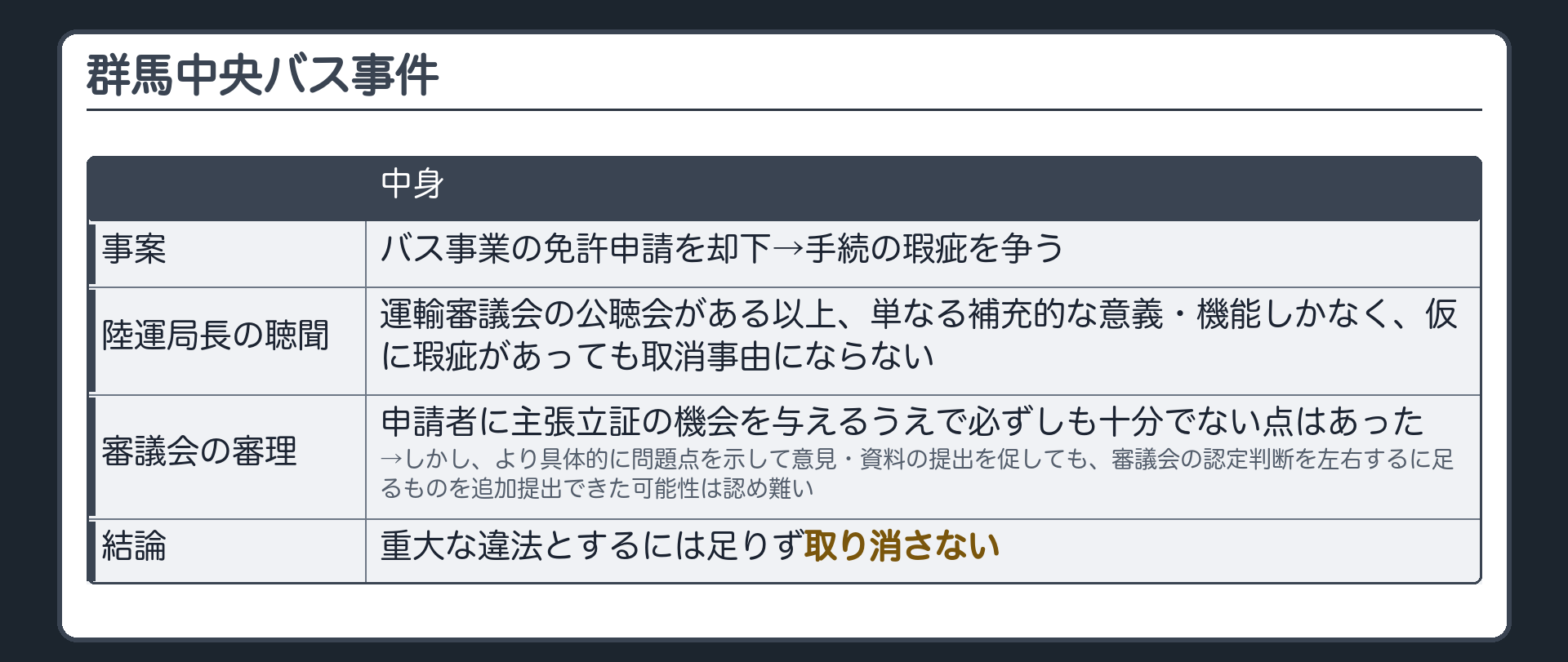 群馬中央バス事件（バス事業の免許申請を却下→手続の瑕疵を争う／陸運局長の聴聞＝運輸審議会の公聴会がある以上、単なる補充的な意義・機能しかなく、仮に瑕疵があっても取消事由にならない／運輸審議会の審理＝申請者に主張立証の機会を与えるうえで必ずしも十分でない点はあった→しかし、より具体的に問題点を示して意見・資料の提出を促しても、審議会の認定判断を左右するに足るものを追加提出できた可能性は認め難い→重大な違法とするには足りず取り消さない）