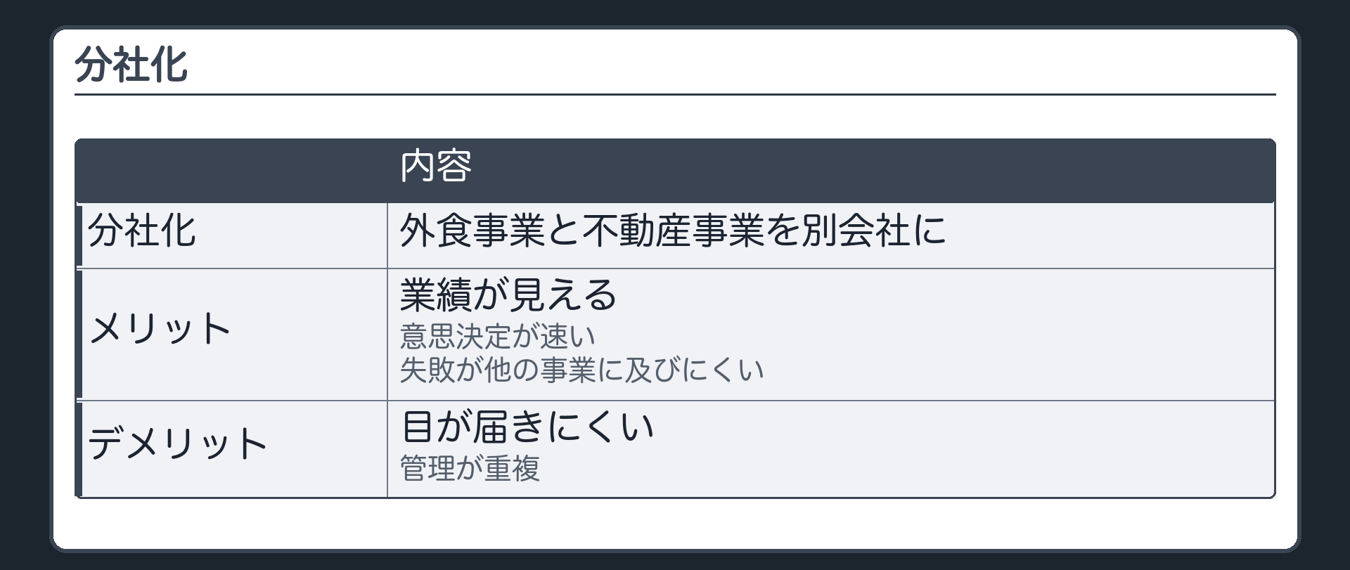 分社化（外食事業と不動産事業を別会社に／メリット＝業績が見える・意思決定が速い・失敗が他の事業に及びにくい／デメリット＝目が届きにくい・管理が重複）