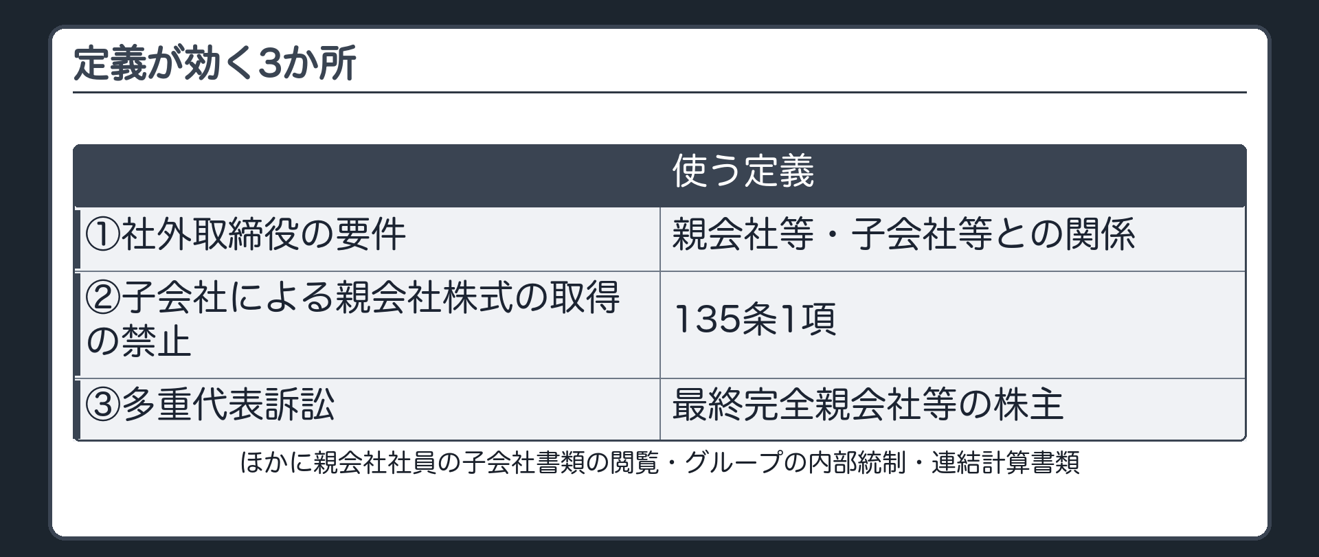定義が効く3か所（①社外取締役の要件＝親会社等・子会社等との関係／②子会社による親会社株式の取得の禁止＝135条1項／③多重代表訴訟＝最終完全親会社等の株主／ほかに親会社社員の子会社書類の閲覧・グループの内部統制・連結計算書類）