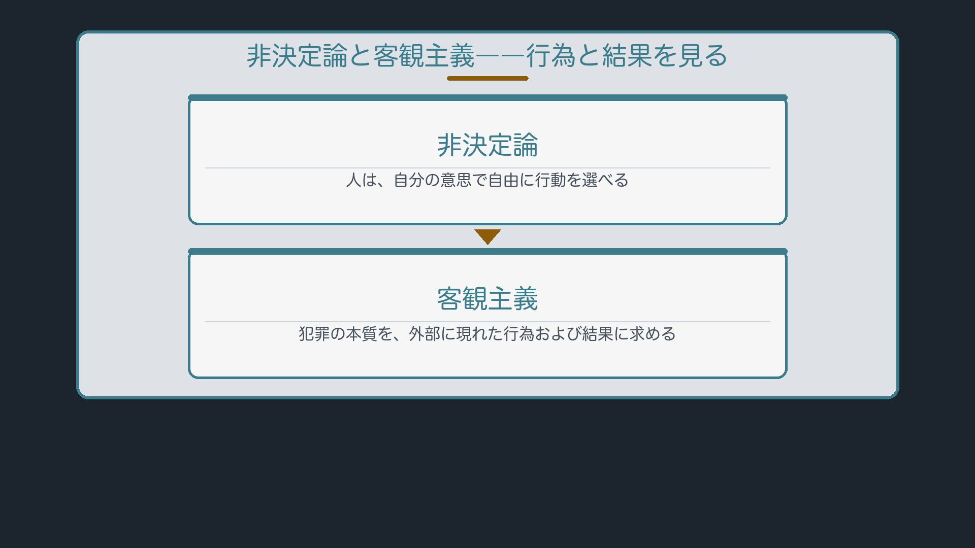 非決定論と客観主義――行為と結果を見る