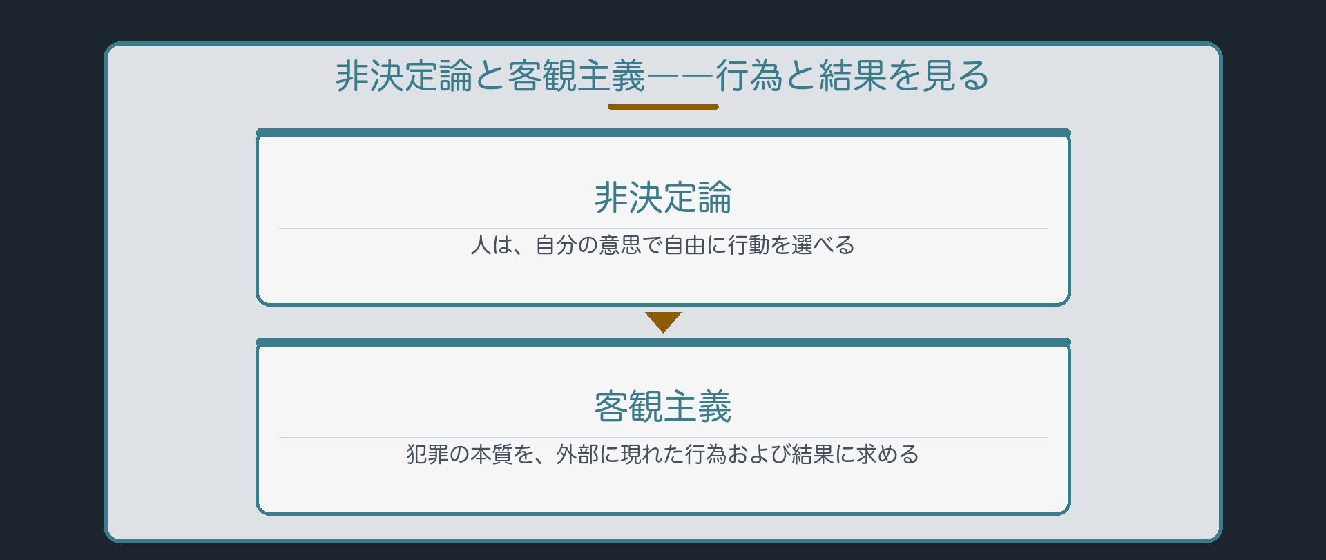 非決定論と客観主義――行為と結果を見る