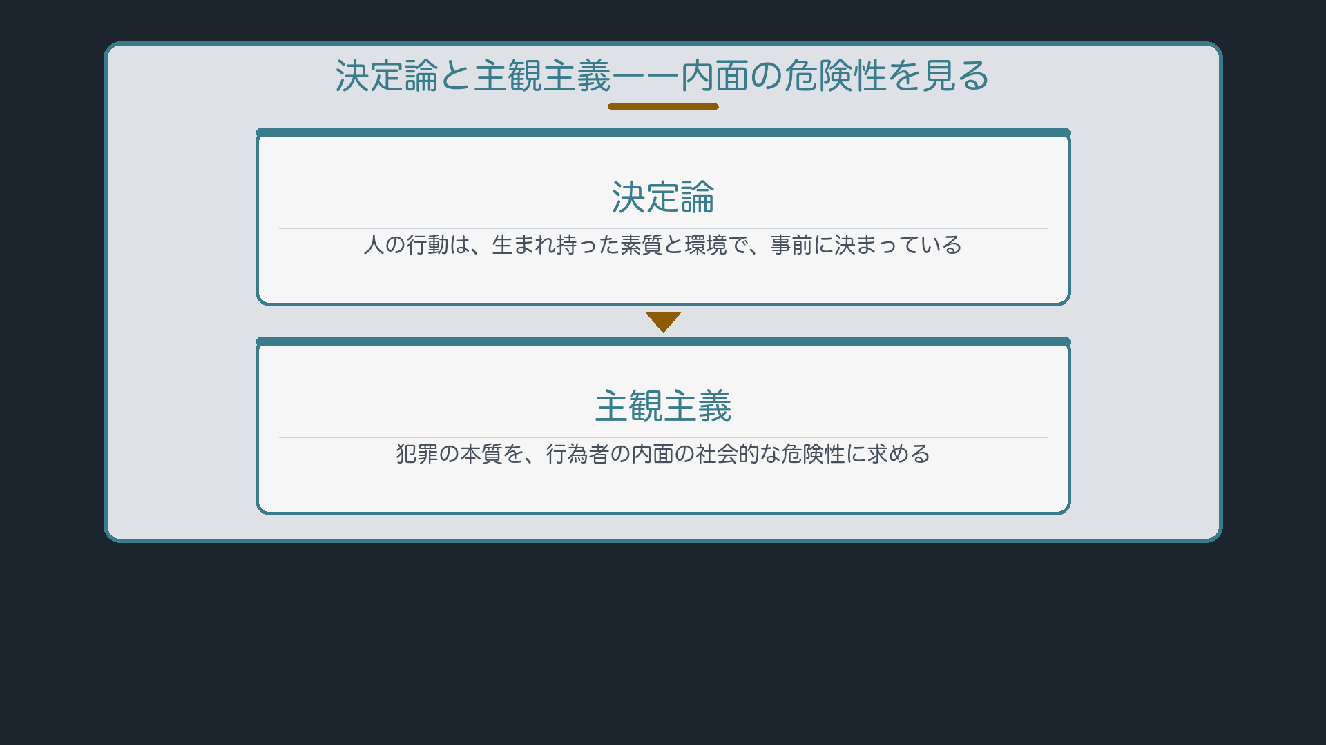 決定論と主観主義――内面の危険性を見る
