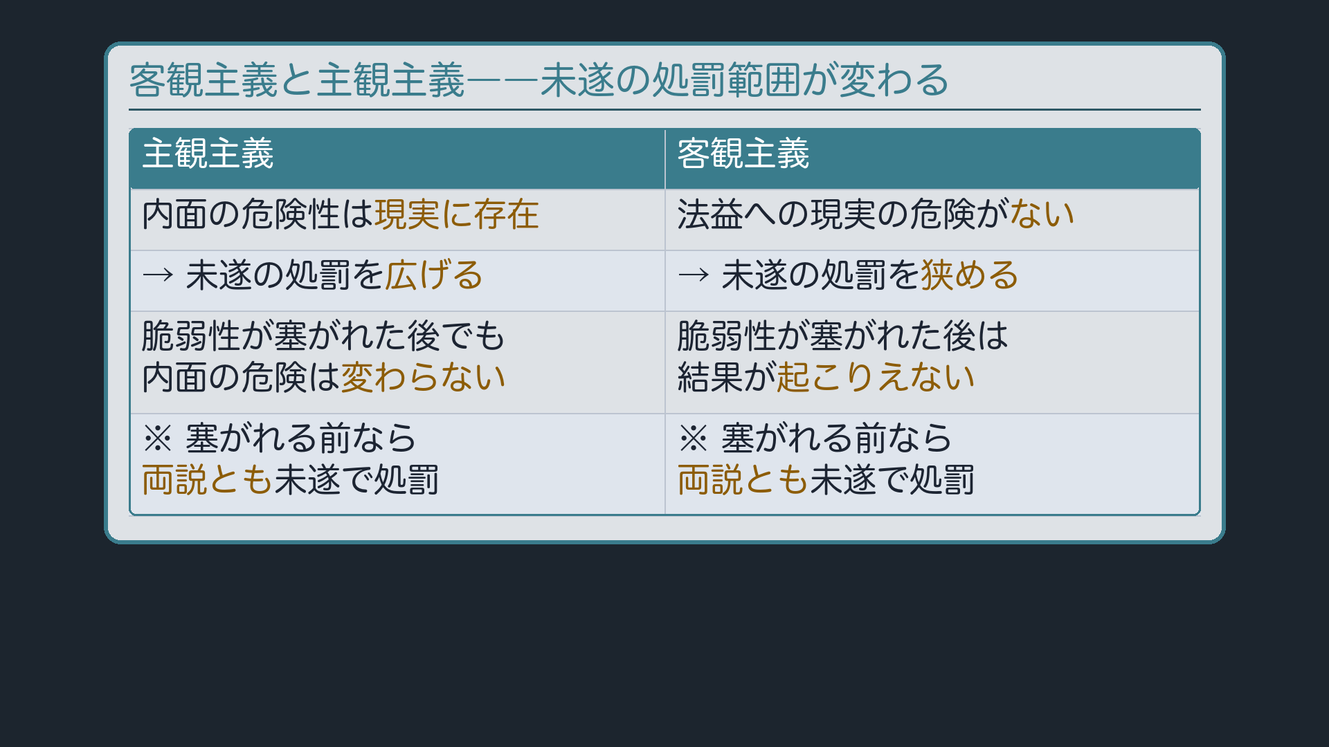 客観主義と主観主義――未遂の処罰範囲が変わる