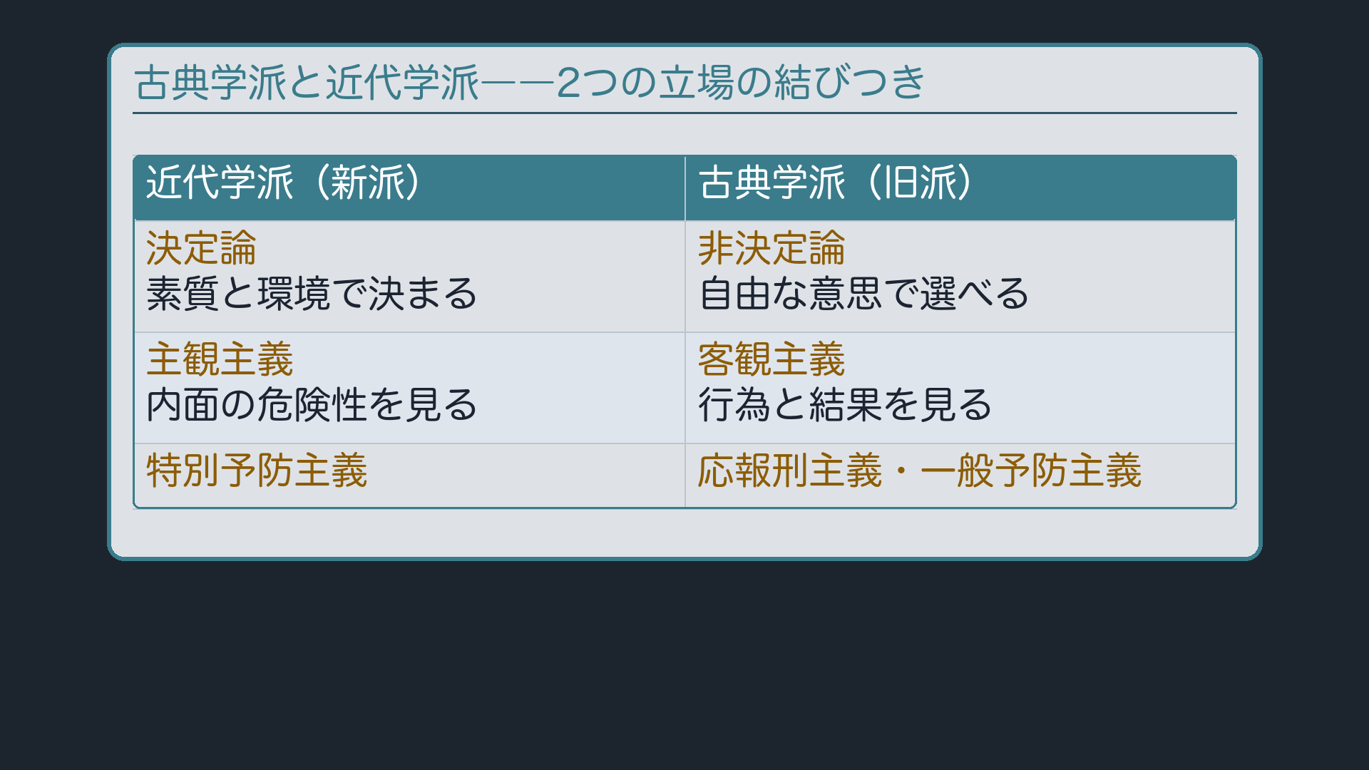 古典学派と近代学派――2つの立場の結びつき