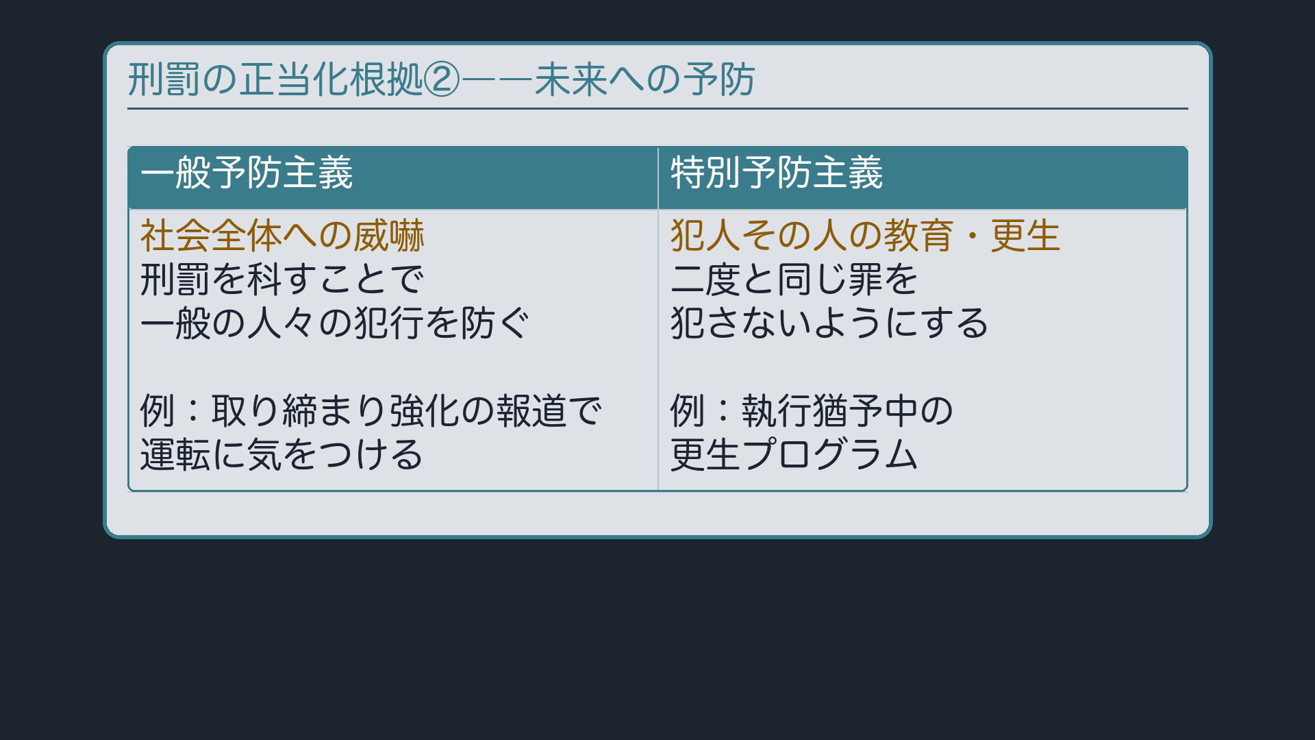 一般予防主義と特別予防主義――未来に向けた予防
