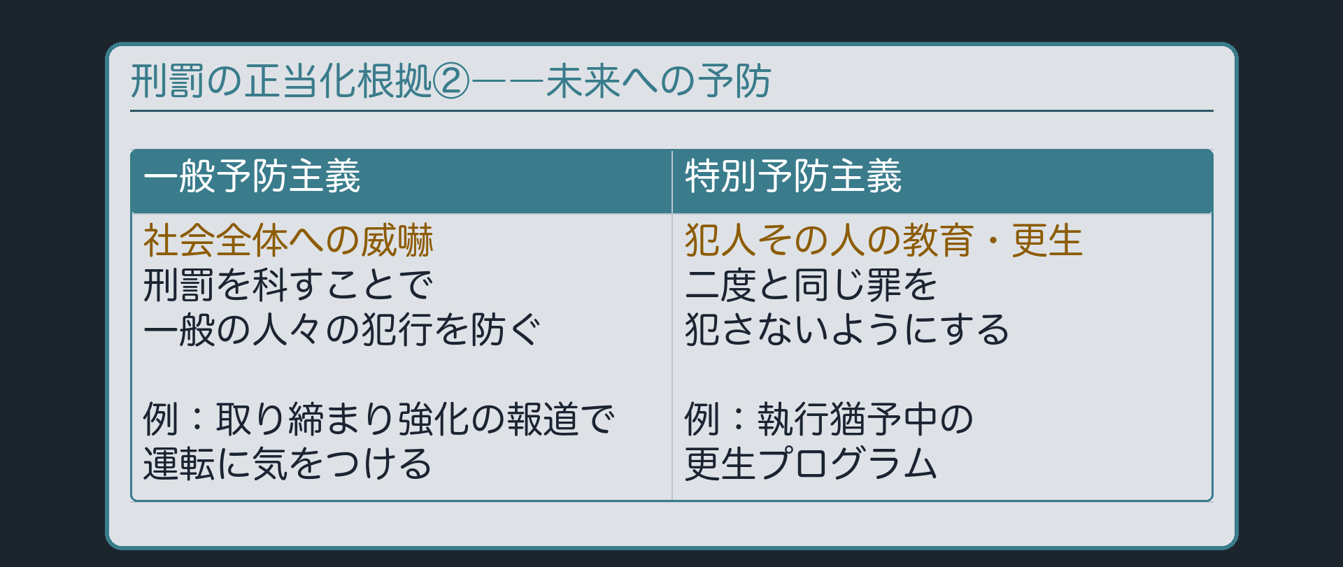 一般予防主義と特別予防主義――未来に向けた予防