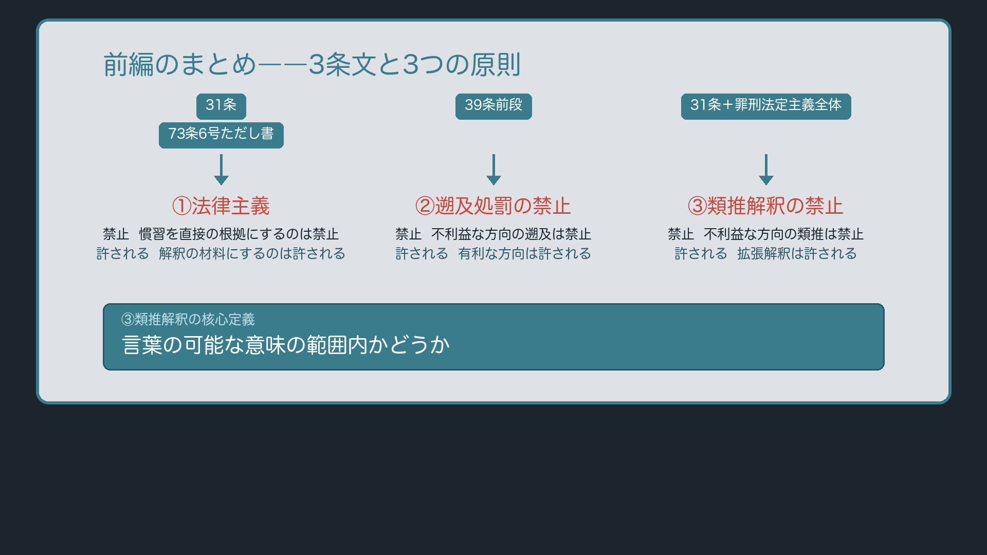 前編のまとめ――3条文と3つの原則