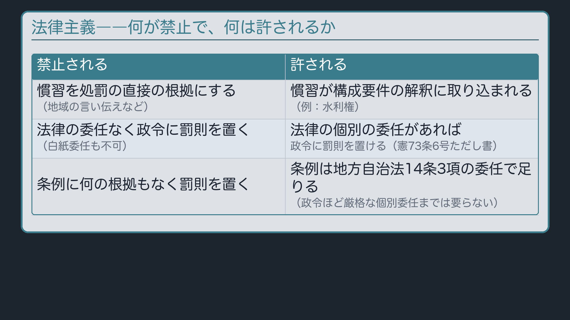 ①法律主義の対――禁止と許される